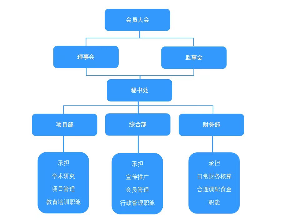 组织架构.jpg